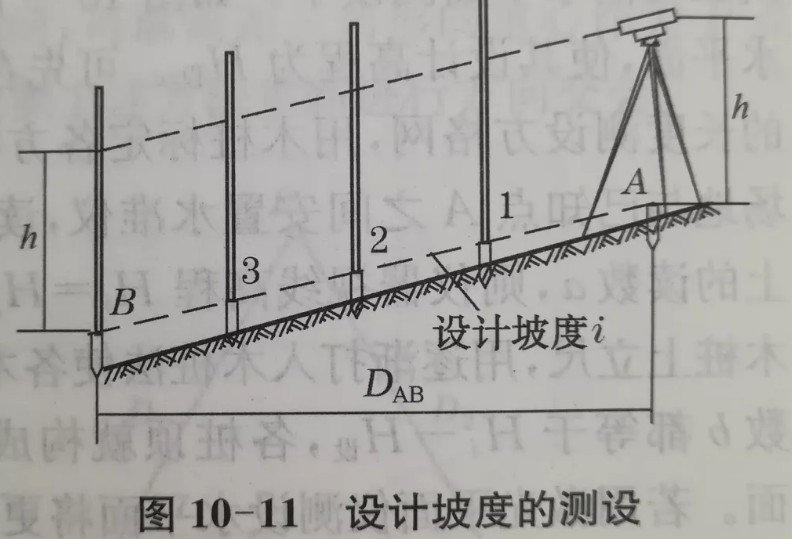 利用水準儀、經(jīng)緯儀、垂準儀完成設計坡度與鉛垂線的測設