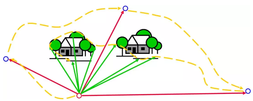 傳統作業(yè)方式線路圖