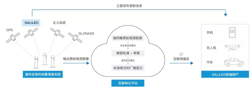 伽利略停擺之時(shí)，千尋位置如何實(shí)現(xiàn)它的“復(fù)活”？