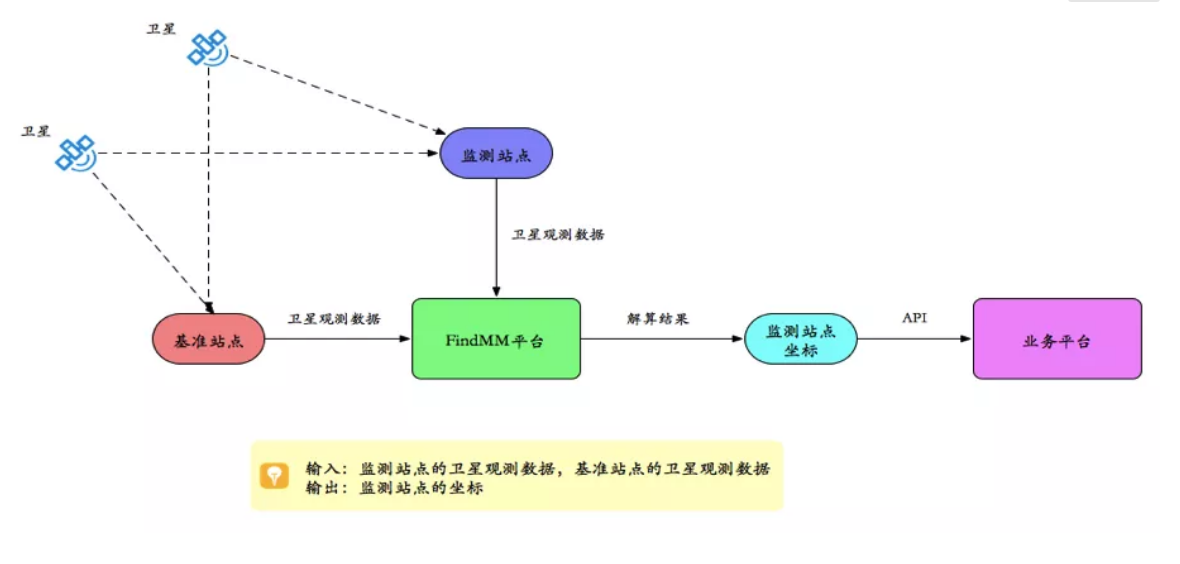 千尋見微FindMM常見問題一覽，沒有比這個更全面的了！