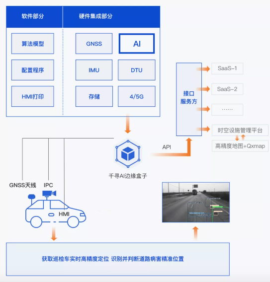 效率提升40倍，北斗+AI定義道路養(yǎng)護(hù)新標(biāo)準(zhǔn)