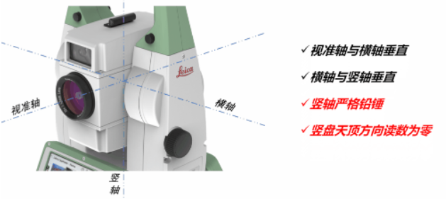 全站儀到底能不能“歪著”測？