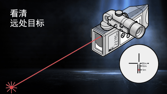 徠卡DISTO知勝之道 目標再遠不用怕！
