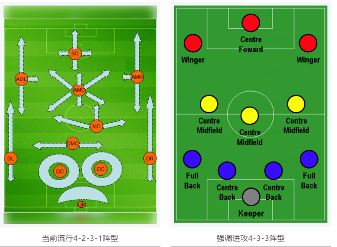 當(dāng)RTK參加世界杯，哪種陣容能“hold住”全場(chǎng)？