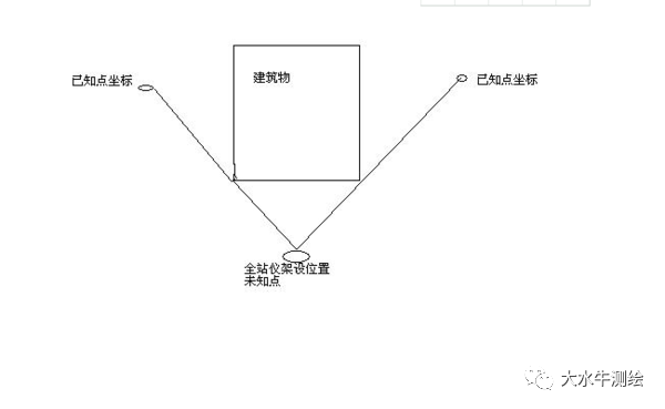 全站儀測回法，快來了解一下！
